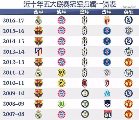 有一位来自